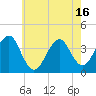 Hashamomuck Beach tide chart for Friday, May 16, 2025