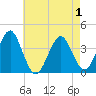 Hashamomuck Beach tide chart for Thursday, May 1, 2025
