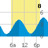 Hashamomuck Beach tide chart for Thursday, May 8, 2025