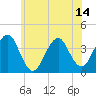 Hashamomuck Beach tide chart for Saturday, June 14, 2025