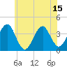 Hashamomuck Beach tide chart for Sunday, June 15, 2025