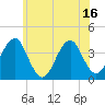 Hashamomuck Beach tide chart for Monday, June 16, 2025