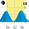 Hashamomuck Beach tide chart for Wednesday, June 18, 2025