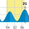 Hashamomuck Beach tide chart for Saturday, June 21, 2025