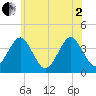 Hashamomuck Beach tide chart for Monday, June 2, 2025