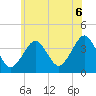 Hashamomuck Beach tide chart for Friday, June 6, 2025