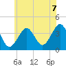Hashamomuck Beach tide chart for Saturday, June 7, 2025