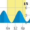 Hashamomuck Beach tide chart for Tuesday, July 15, 2025