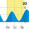 Hashamomuck Beach tide chart for Tuesday, July 22, 2025