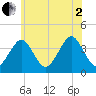 Hashamomuck Beach tide chart for Wednesday, July 2, 2025