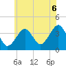 Hashamomuck Beach tide chart for Sunday, July 6, 2025