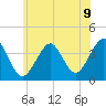 Hashamomuck Beach tide chart for Wednesday, July 9, 2025