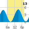 Hashamomuck Beach tide chart for Wednesday, August 13, 2025
