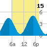 Hashamomuck Beach tide chart for Friday, August 15, 2025