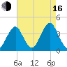 Hashamomuck Beach tide chart for Saturday, August 16, 2025