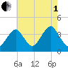 Hashamomuck Beach tide chart for Friday, August 1, 2025