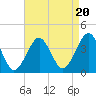 Hashamomuck Beach tide chart for Wednesday, August 20, 2025