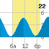 Hashamomuck Beach tide chart for Friday, August 22, 2025