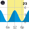 Hashamomuck Beach tide chart for Saturday, August 23, 2025