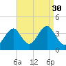 Hashamomuck Beach tide chart for Saturday, August 30, 2025