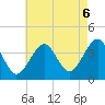 Hashamomuck Beach tide chart for Wednesday, August 6, 2025