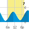 Hashamomuck Beach tide chart for Thursday, August 7, 2025