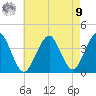Hashamomuck Beach tide chart for Saturday, August 9, 2025