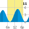 Hashamomuck Beach tide chart for Thursday, September 11, 2025