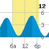 Hashamomuck Beach tide chart for Friday, September 12, 2025