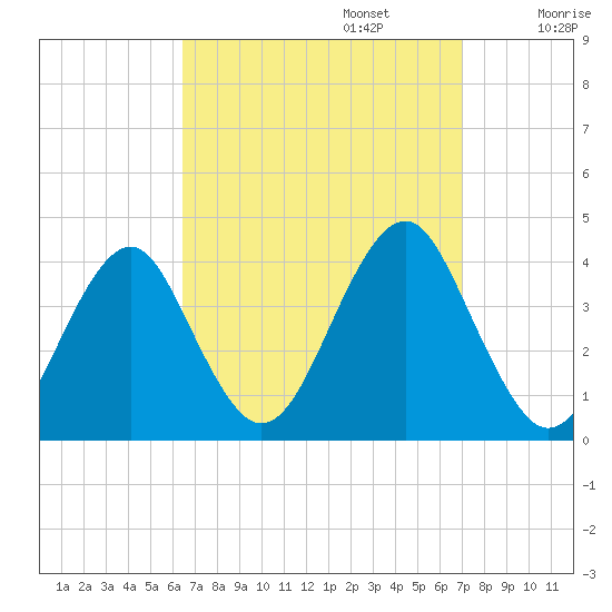 Hashamomuck Beach tide chart for Saturday, September 13, 2025