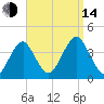 Hashamomuck Beach tide chart for Sunday, September 14, 2025