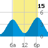 Hashamomuck Beach tide chart for Monday, September 15, 2025