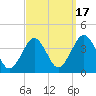 Hashamomuck Beach tide chart for Wednesday, September 17, 2025
