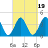 Hashamomuck Beach tide chart for Friday, September 19, 2025