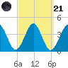 Hashamomuck Beach tide chart for Sunday, September 21, 2025
