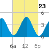 Hashamomuck Beach tide chart for Tuesday, September 23, 2025