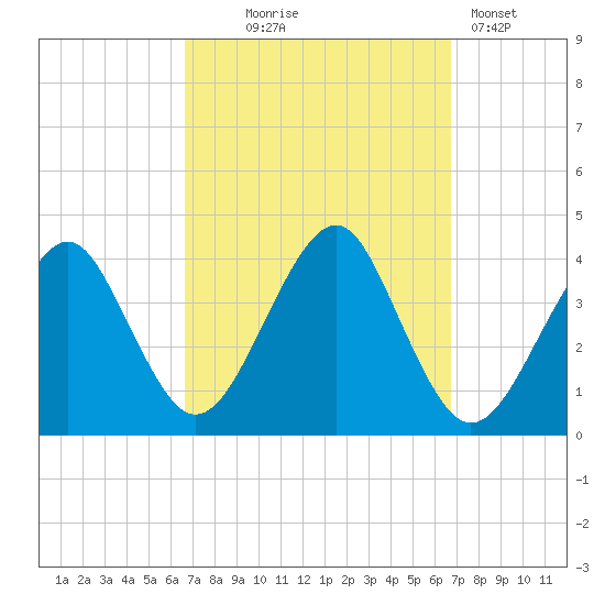 Hashamomuck Beach tide chart for Wednesday, September 24, 2025