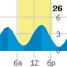 Hashamomuck Beach tide chart for Friday, September 26, 2025