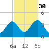 Hashamomuck Beach tide chart for Tuesday, September 30, 2025