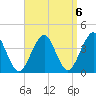 Hashamomuck Beach tide chart for Saturday, September 6, 2025
