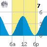Hashamomuck Beach tide chart for Sunday, September 7, 2025