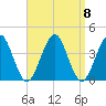 Hashamomuck Beach tide chart for Monday, September 8, 2025