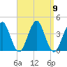 Hashamomuck Beach tide chart for Tuesday, September 9, 2025