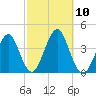 Hashamomuck Beach tide chart for Friday, October 10, 2025