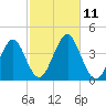 Hashamomuck Beach tide chart for Saturday, October 11, 2025