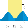 Hashamomuck Beach tide chart for Wednesday, October 1, 2025