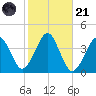 Hashamomuck Beach tide chart for Tuesday, October 21, 2025