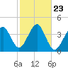 Hashamomuck Beach tide chart for Thursday, October 23, 2025
