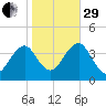 Hashamomuck Beach tide chart for Wednesday, October 29, 2025