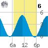 Hashamomuck Beach tide chart for Monday, October 6, 2025